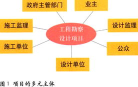 品牌培植与品牌管理 构建持久品牌力的双轮驱动